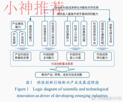 凯时科技控股创新与发展路径 凯时科技控股创新与发展路径