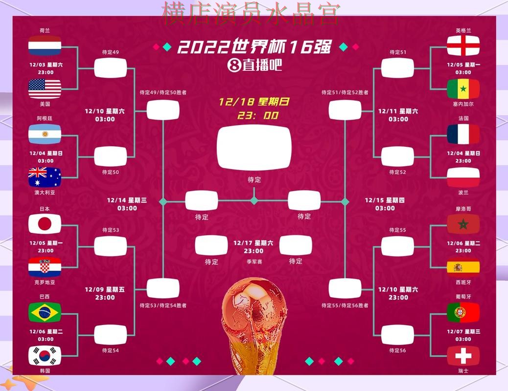 世界杯投注官网淘汰赛阶段怎么判断方向完整教学
